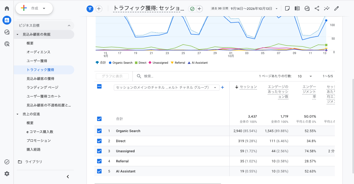 GA4のトラフィック獲得レポート