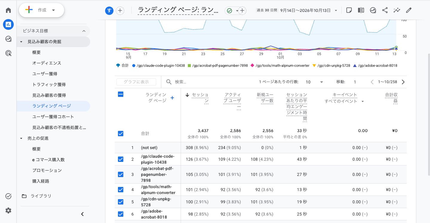 GA4のランディングページレポート