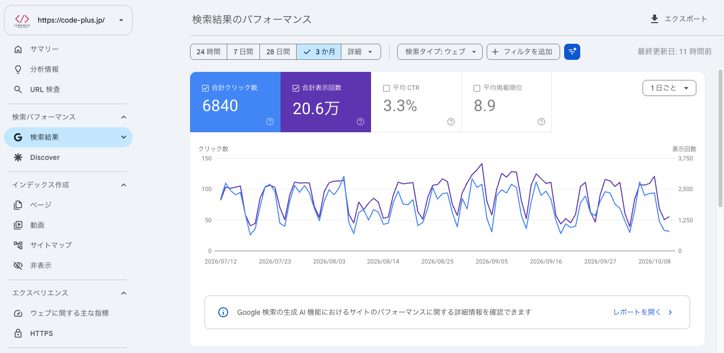サーチコンソールの検索結果で4つの指標を表示した画
